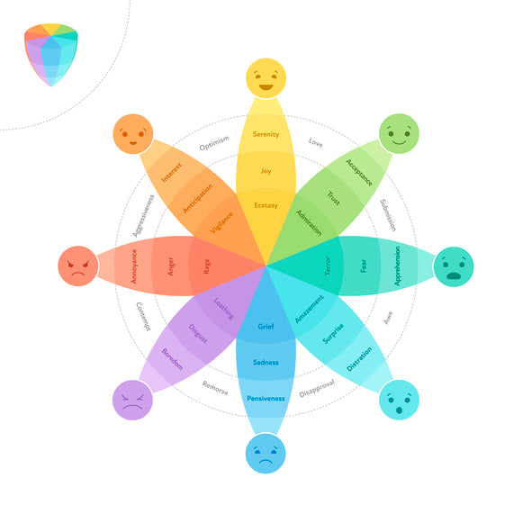 Color Psychology vs Personal Color Analysis - yes they are both important!