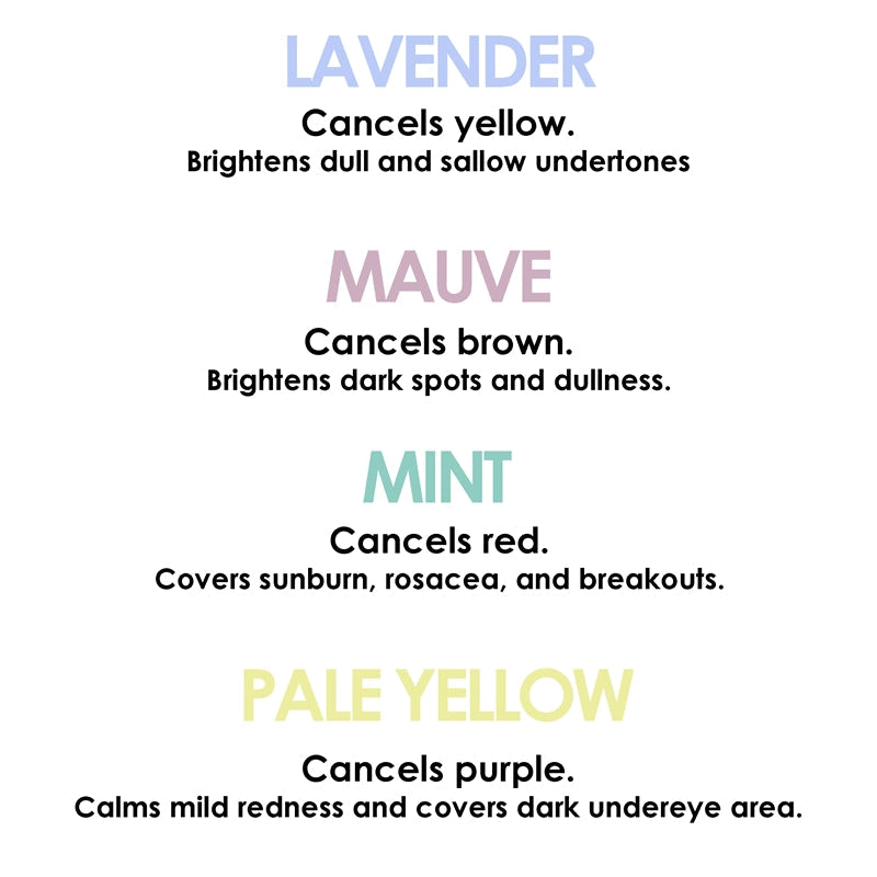 Corrective Concealer Wheel | Color Me Beautiful